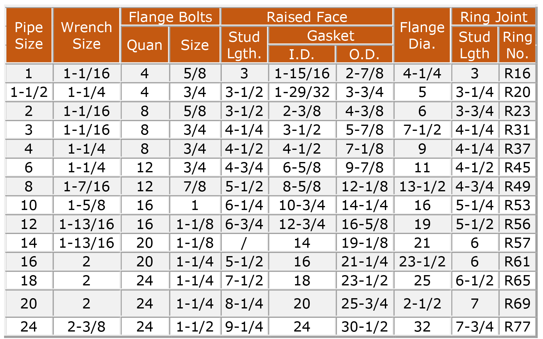 Reference Charts – MYOCO